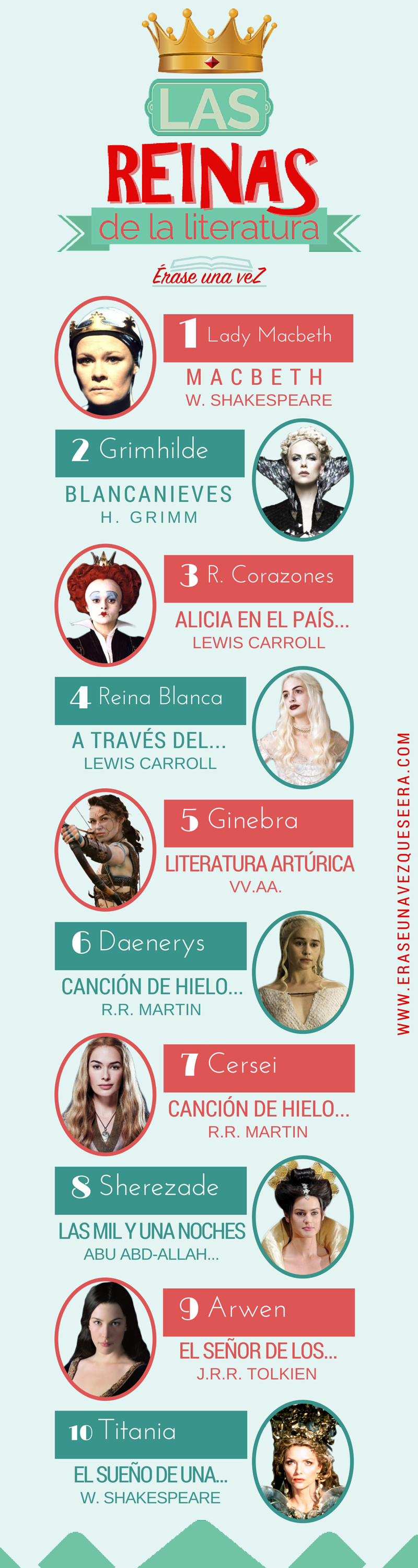 Infografía: las reinas de la literatura