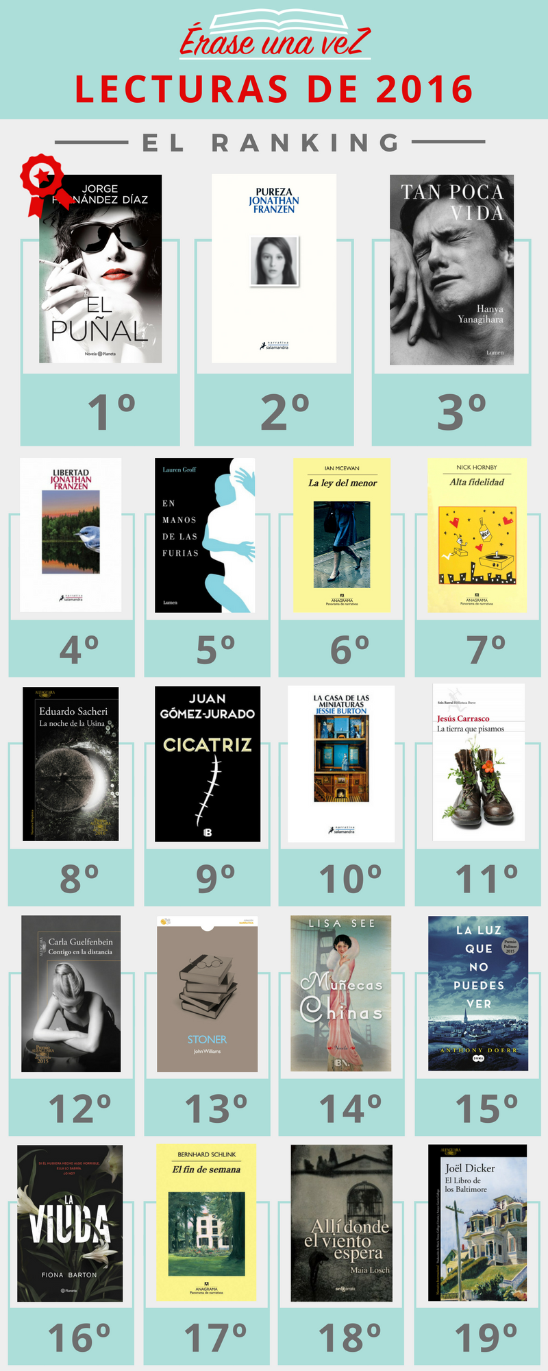 Ranking de lecturas del 2016